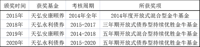 刻在骨子里的稳健！盘点公募市场上的金牌债基