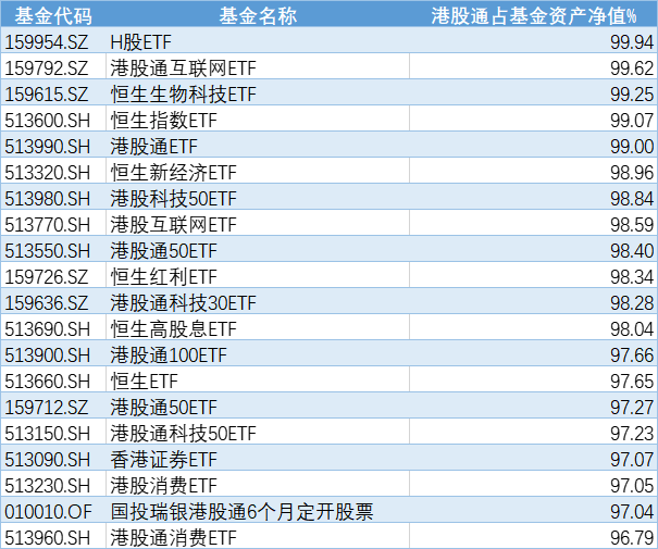 公募基金“扎堆”加仓港股 原因为何