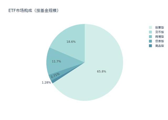 ETF基金周报丨上周旅游主题ETF涨幅居前，华泰柏瑞沪深300ETF资金流入超20亿