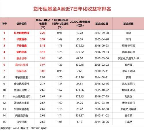 升至2.1%！这类产品收益率快速提升