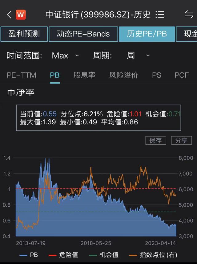 “中特估”又迎利好，银行股发力走强，银行ETF（512800）涨近2%，机构：稳增长持续发力将对银行板块形成支撑