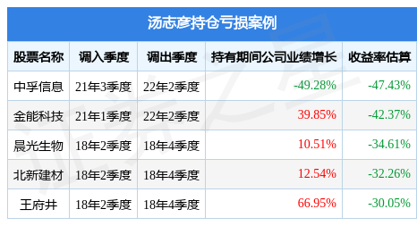 汤志彦2023年一季度表现，鹏华弘嘉混合A类基金季度涨幅9.31%