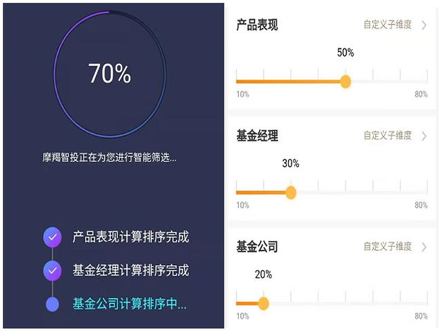 买基金后，可以放着不管吗会亏钱吗一文读懂