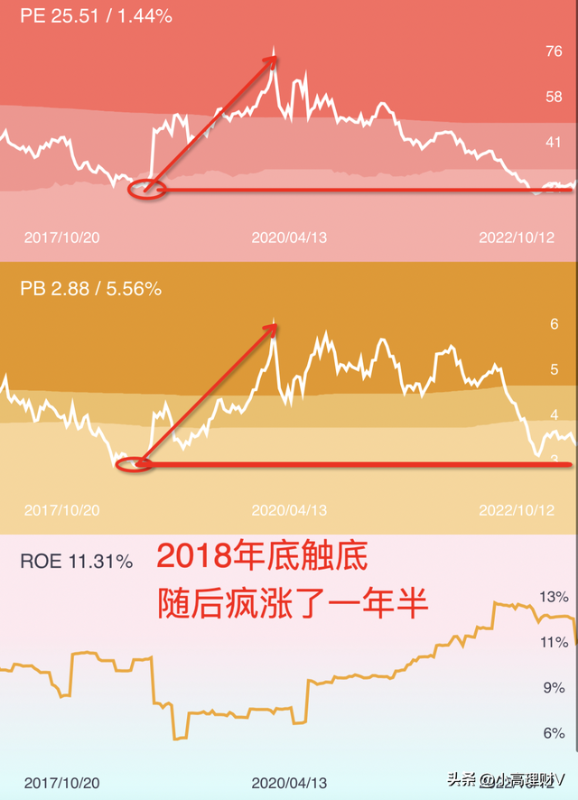 不绕弯子！数字货币全面爆发，请收好这份相关基金名单