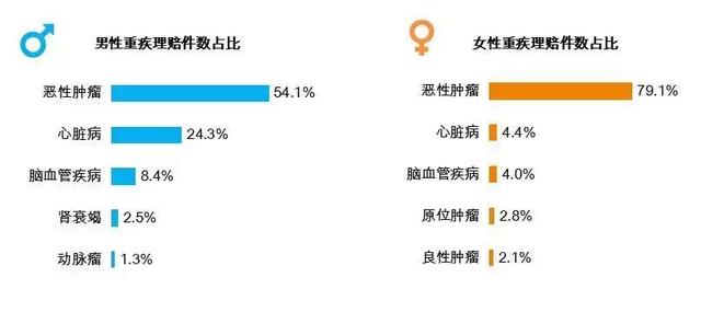 泰康个险：8个月为客户赔付27亿理赔款