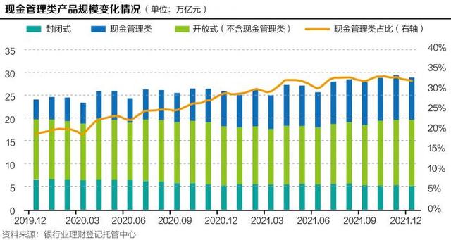 现金理财“T+0”时代的黄昏：当天申赎功能年底完成整改 快赎限额降至1万