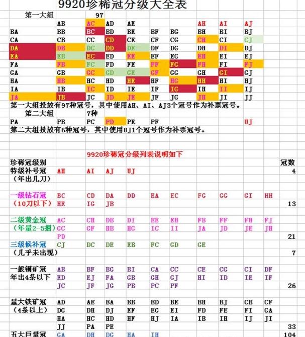 99版20元的发行量及收藏价值