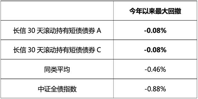 穿越震荡，逆流而上，长信基金打造闲钱理财利器