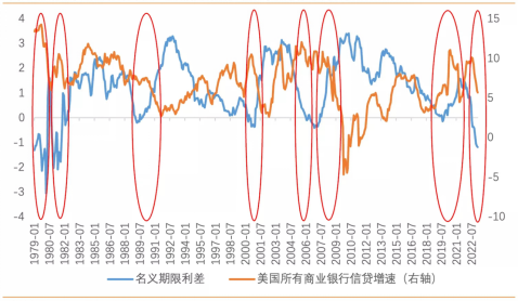 名义利率与实际利率的区别如何影响黄金走势