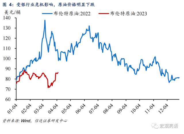 低通胀下，后续货币政策或仍有宽松空间