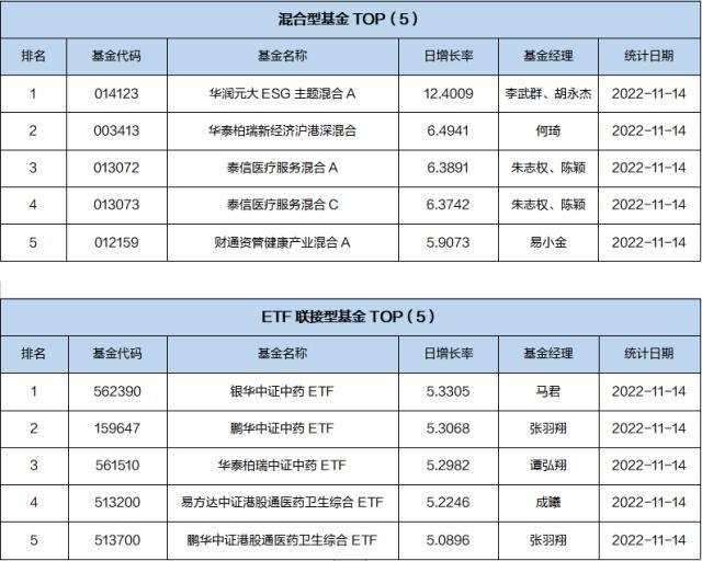 基金导读：招商银行蝉联第三季度公募基金销售保有规模百强榜第一名