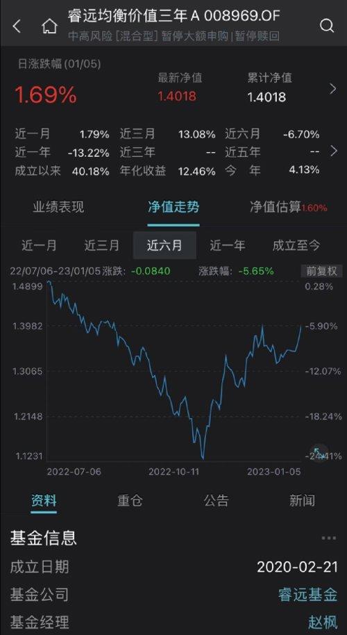 张坤超级大反攻！两月零3天，暴涨超40%！大批基金快速回血，有这个共同特点！