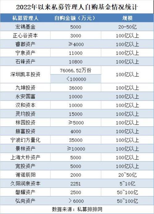 累计超18亿！今天，又有6家机构官宣：自购