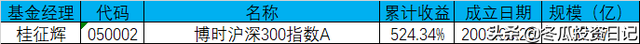 意料之外的优秀，堪比易方达——博时基金