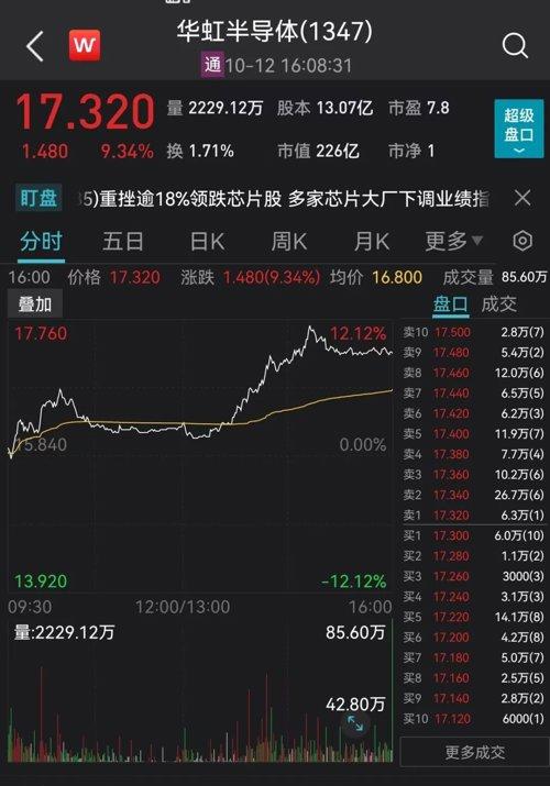 香港金管局再度出手！港股一波大反攻，一半导体股大涨超9%