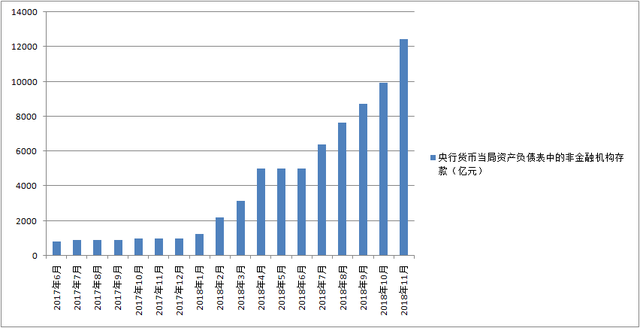 备付金100%交存倒计时，第三方支付行业分化提速