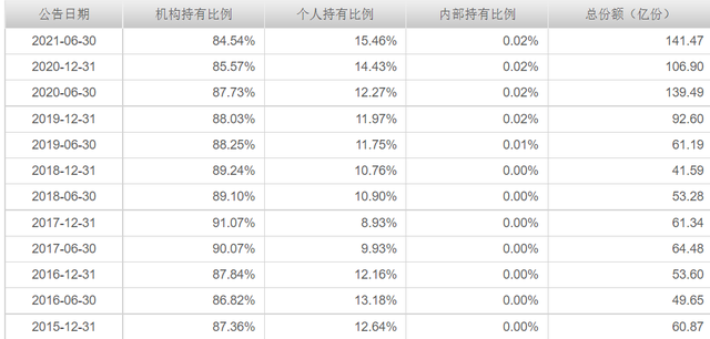 给老家长辈介绍了一只稳健基金