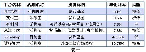 股市大跌下的理财选择