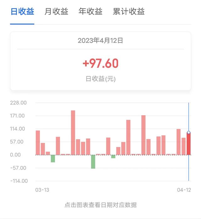 稳稳的幸福组合，第23天单日收益97.6元