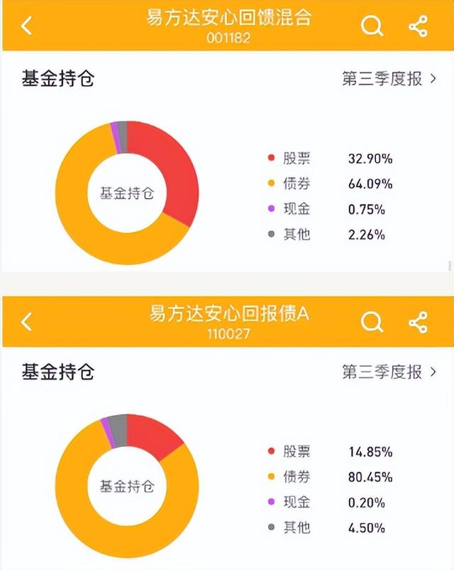 10固收+，银行理财的绝佳替代品