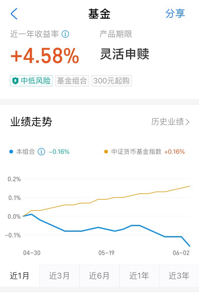 存一万元，月收益仅12.5元！“理财利器”如今不敌银行定期…