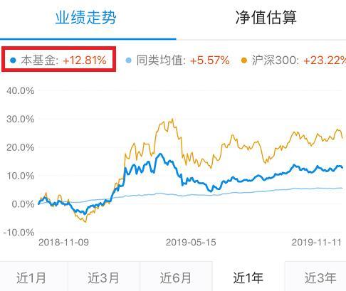 如何识别基金风险