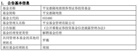 平安基金周琛离任4只基金