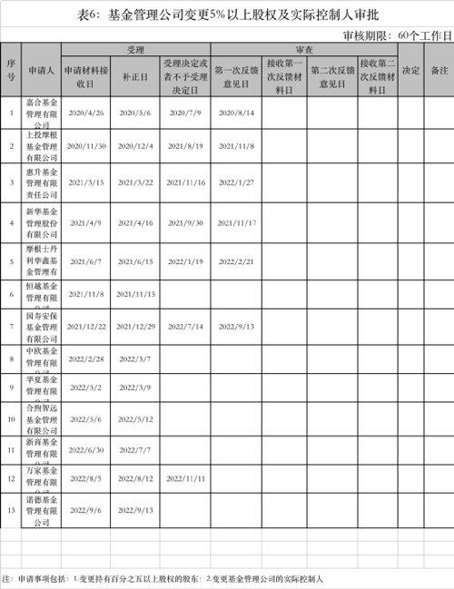 涨价90%！这家银行系基金6.67%股权，第三次挂牌转让