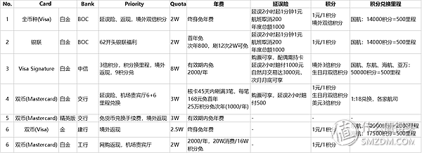 普通人最普通的18年信用卡用卡总结-理想很丰满，现实很骨感