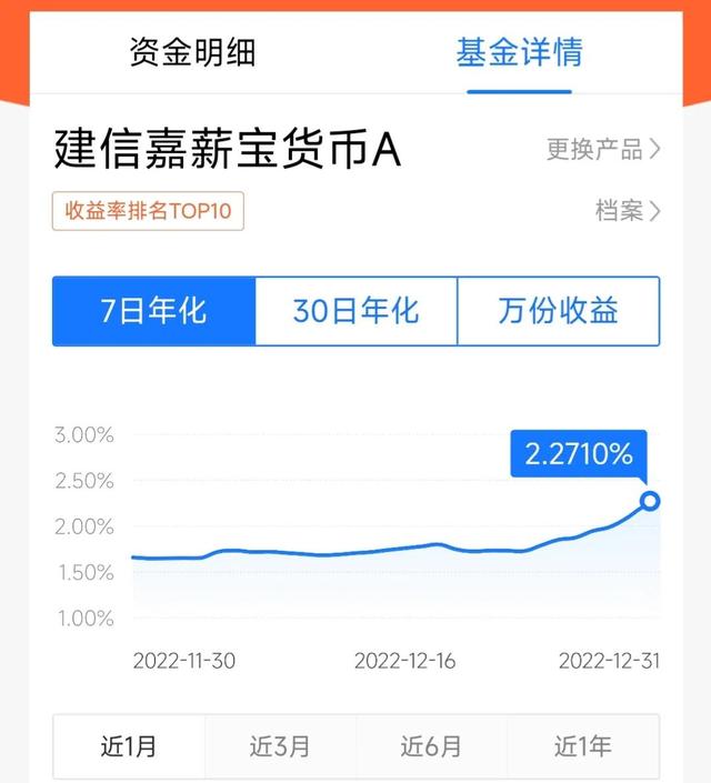 你发现了吗余额宝、零钱通利息都变高了！比银行一年利率高了