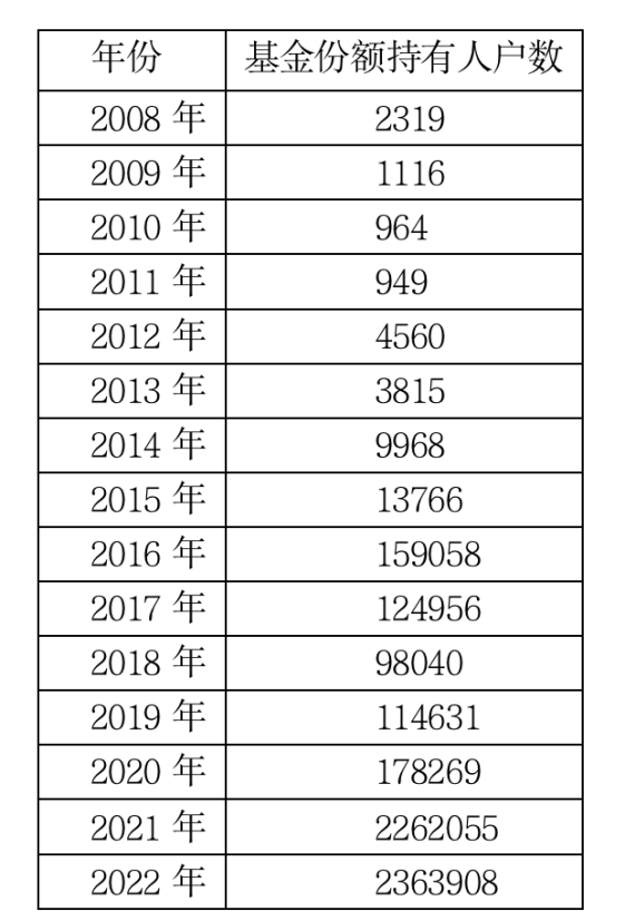 15年为持有人赚21亿，天弘永利打造“国民”固收+基金