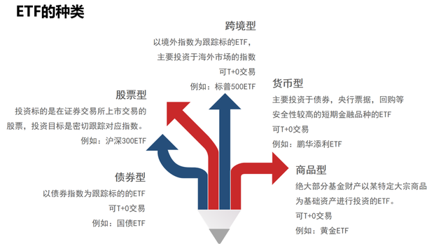 T+0回转交易的ETF基金，没有印花税，是傻瓜式操作的不二之选