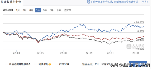 跟我一起学习如何选择基金