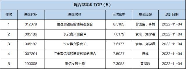 基金导读：贝莱德基金推出首只“固收+”产品