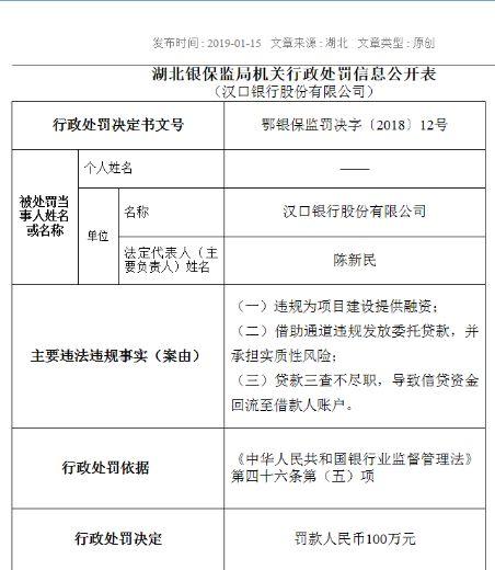 违规“输血”房企！武汉农商行连收5张罚单，还有多家银行踩雷被罚