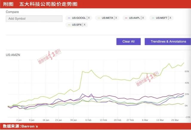 硅谷银行风波下的市场赢家：高质量大银行、科技巨头和货币基金