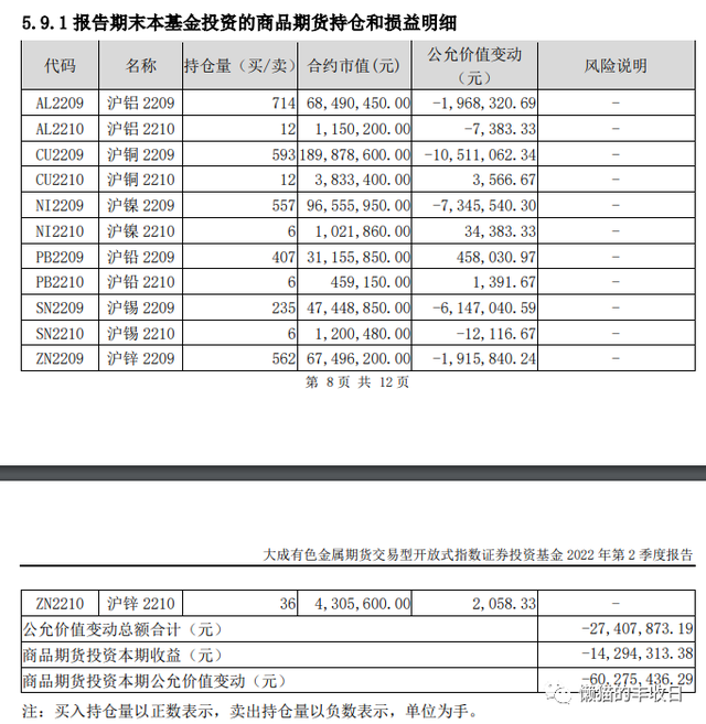 史上最全！你想了解的商品基金都在这里了