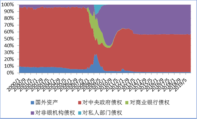 吴晓灵：中国财政赤字货币化问题辨析