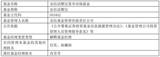 肖芳芳因个人原因离任安信基金旗下4基金