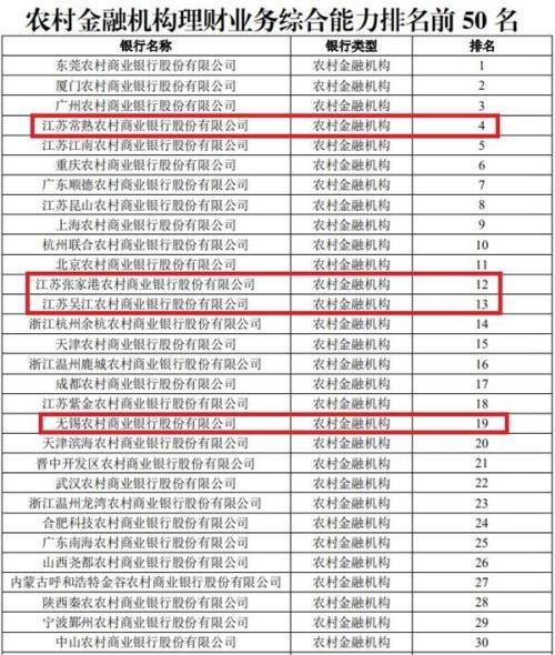 超20万亿银行理财哪家强权威排名来了！