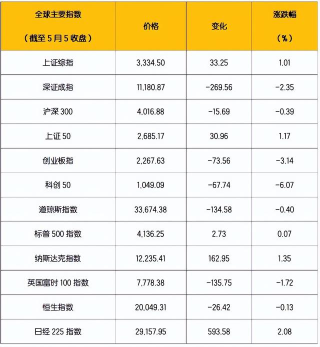 【平安A股周刊】货币政策预计仍将维持稳健偏宽松助力经济恢复