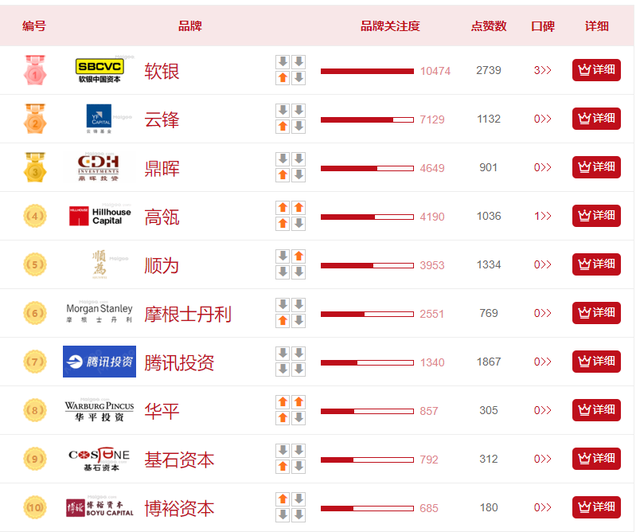 中国金融资本六大主力国家队、银行、基金、投行、保险、私募股权