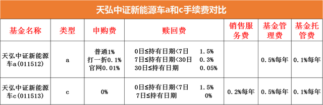 规则解读基金后缀名ABCDEFHIORYZ类型的意义及基金选择的方法