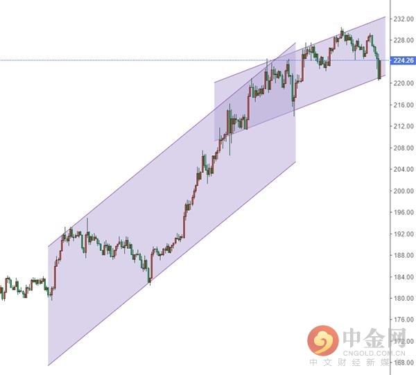 中金网0210数字货币日评：三大币种各走各路 小心驶得万年船