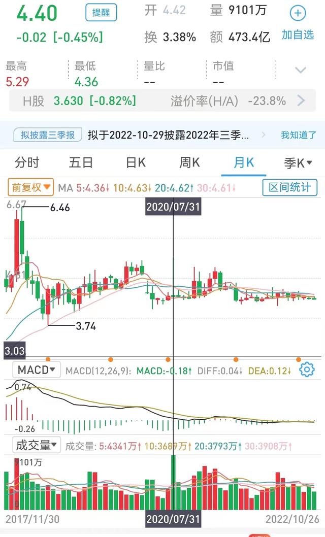 持有100万股工商银行股票，靠分红能衣食无忧吗好过去存款