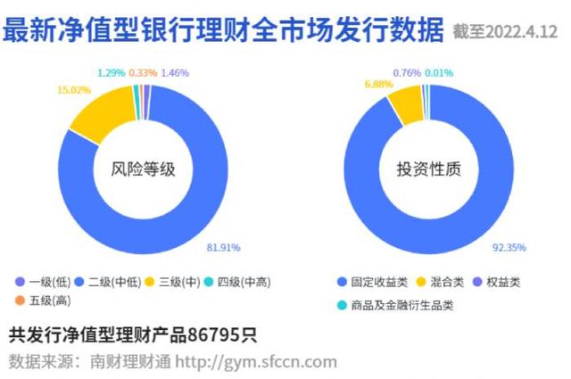 掘金“现金管理”：中银“尊享天天A”收益超3%，交银“稳享现金添利”系列费率优惠力度达3.3折丨机警理财日报（4月13日）