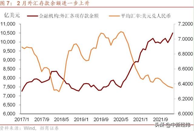 谢亚轩等：2月人民币汇率缘何异乎寻常强势