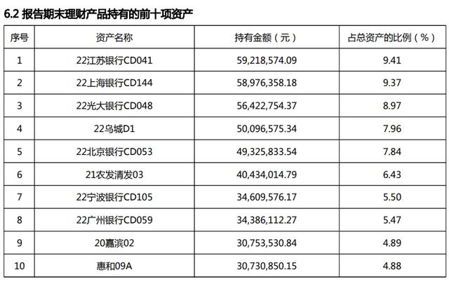 股份行理财公司“现金类”产品榜单出炉，信银、兴银、光大跻身前十丨机警理财日报（11月1日）