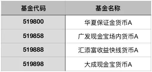 千万不要浪费赚钱的每一分钟……