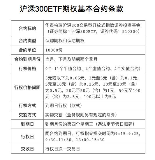 沪深300ETF期权来了：上交所调熔断标准，周六全网测试